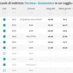 01 colamonico eduscopio 2019